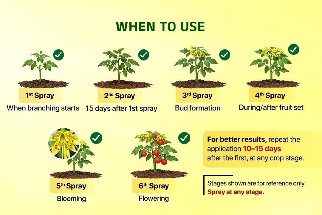 TAPAS VITA INJECT - GROWTH REGULATORS Image 7