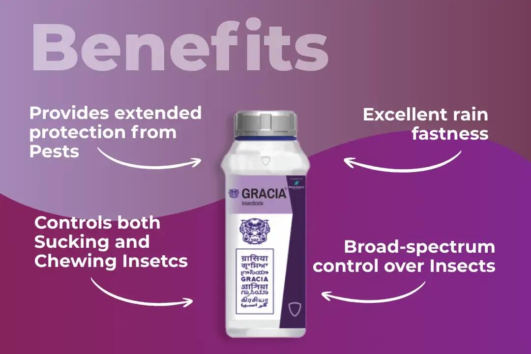 Gracia Insecticide Benefits Gracia Insecticide Benefits